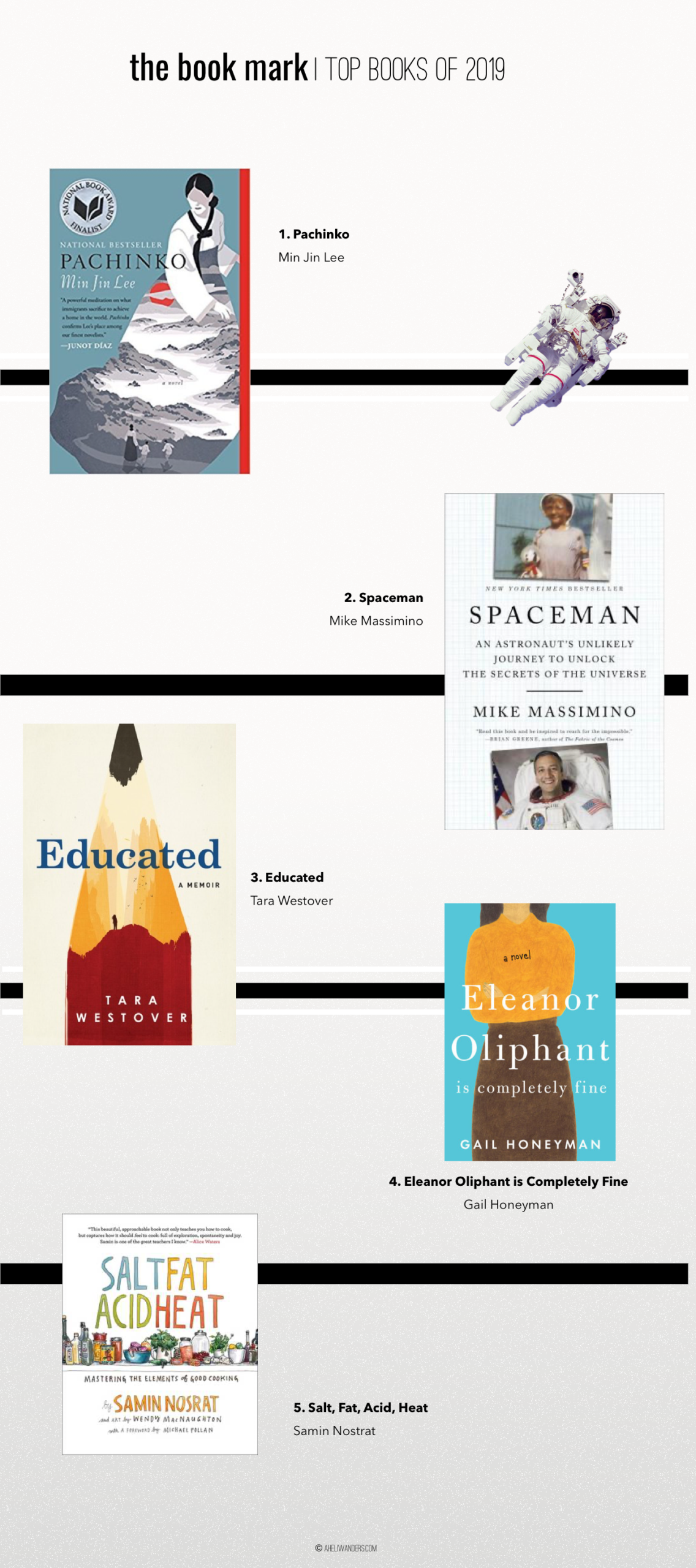 Best Books of 2019